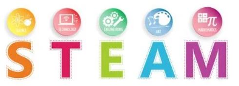 Image of STEAM with icons representing science, technology, engineering, art and math. 