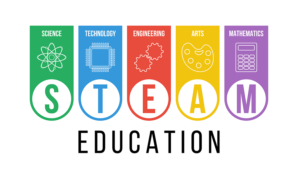 Image of the word STEAM education.
