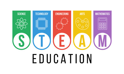 Image of the word STEAM education. 